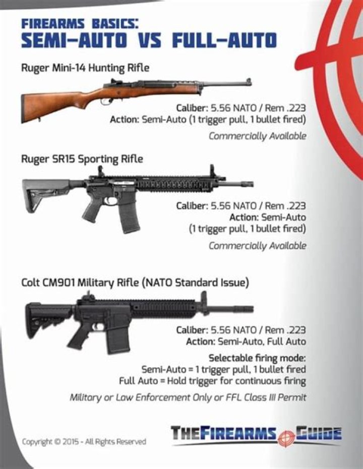 What does a semi automatic gun mean?