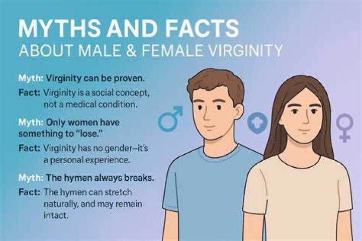 What does sullying a virgin mean?