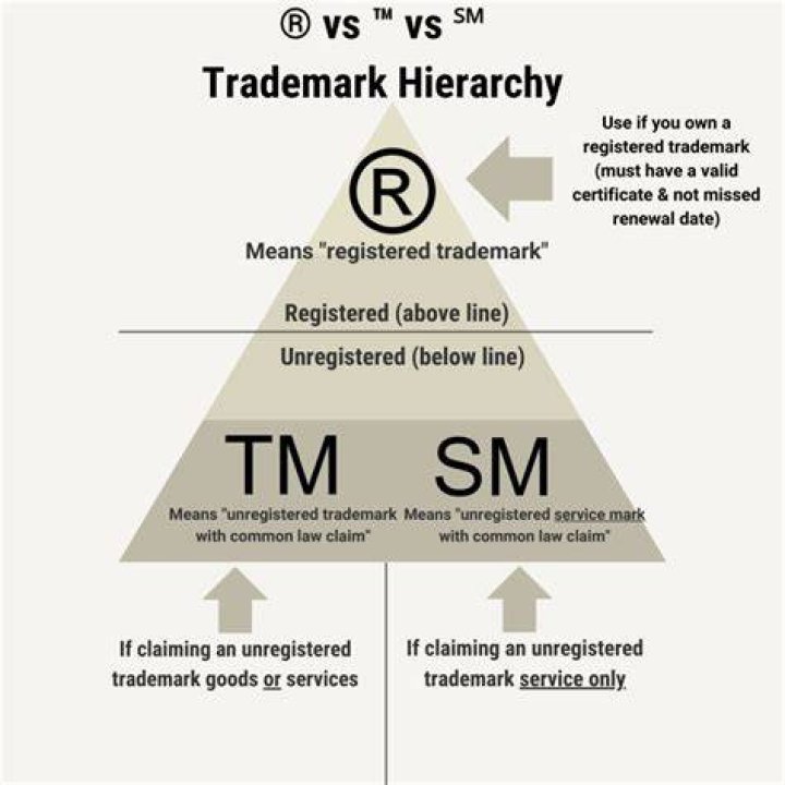 What does the trademark symbol SM mean?