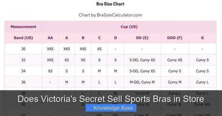 What does Victoria Secret sell?
