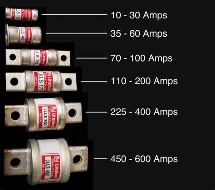 What is a Class T fuse?