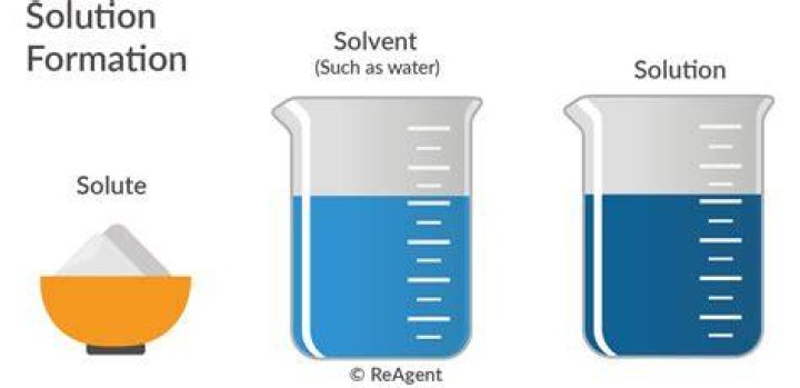 What is a standard solution and what is it used for?