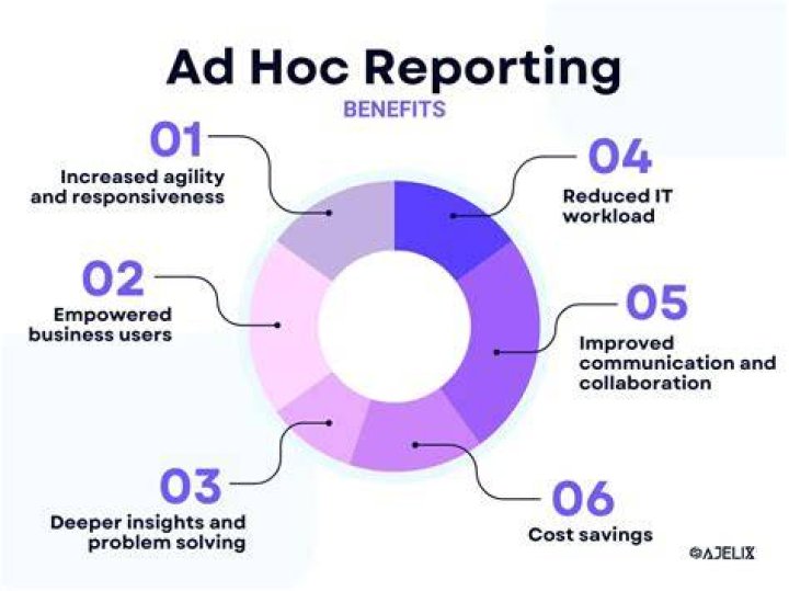 What is ad hoc reporting?