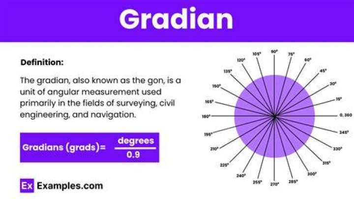 What is Gradian measure?