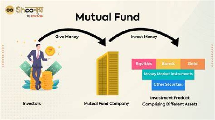 What is sub accounting in mutual funds?