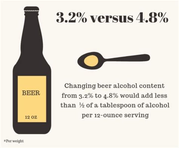 What is the alcohol content in Utah beer?