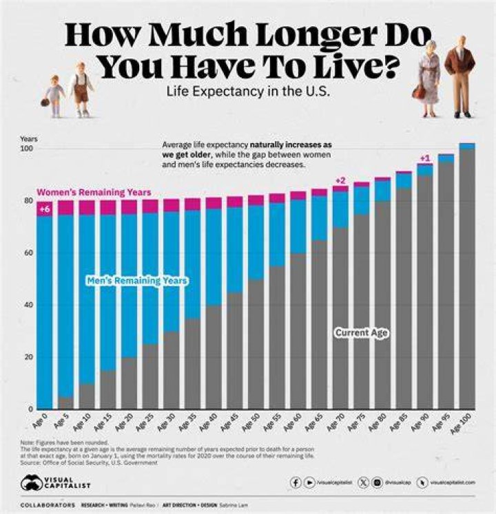 What is the average lifespan of an apartment in India?