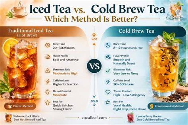 What is the difference between cold brew tea and regular tea?