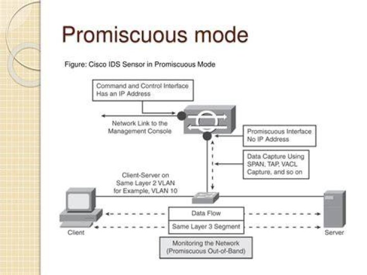 What is the difference between monitor mode and promiscuous mode?