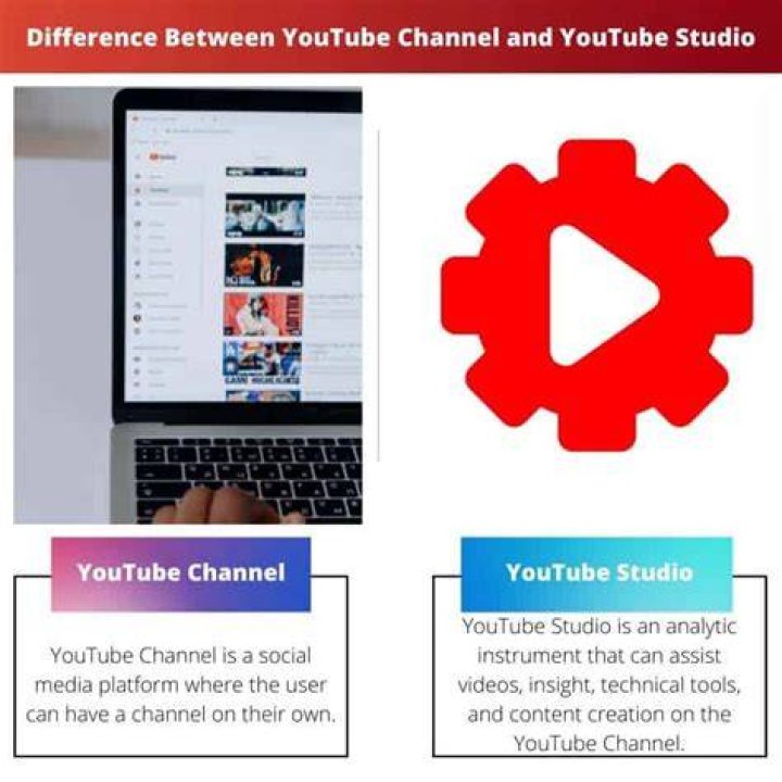 What is the difference between YouTube channel and Youtube account?