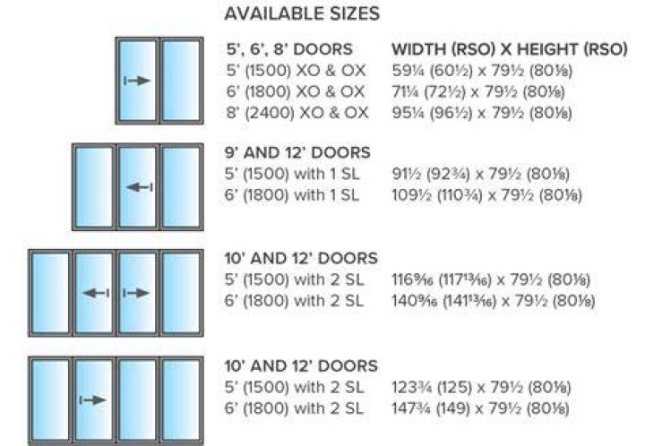 What is the standard size of patio sliding doors?