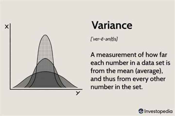What is variance used for?