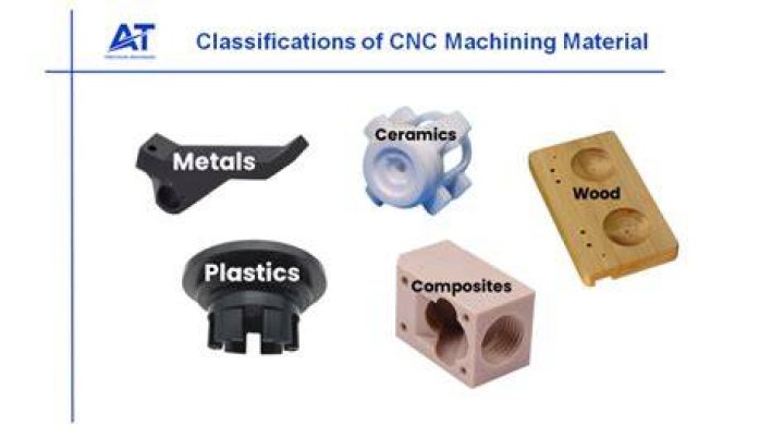 What material is CNC?