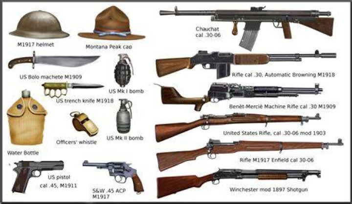 What new weapons were used in ww1 quizlet?