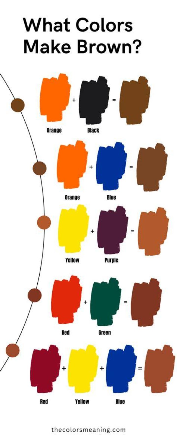 What secondary colors make brown?
