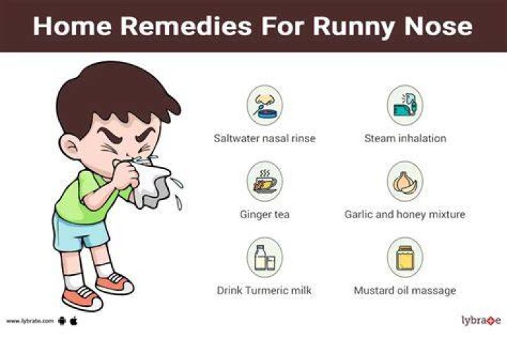 What should I take for a runny nose?