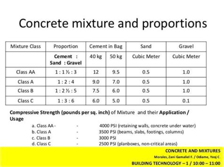 What type of mixture is concrete?