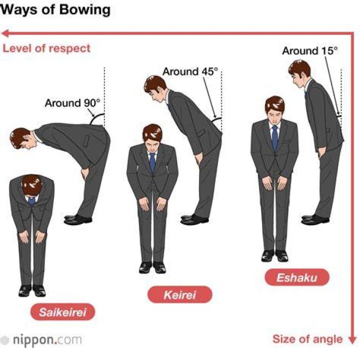 When should you bow in Japan?