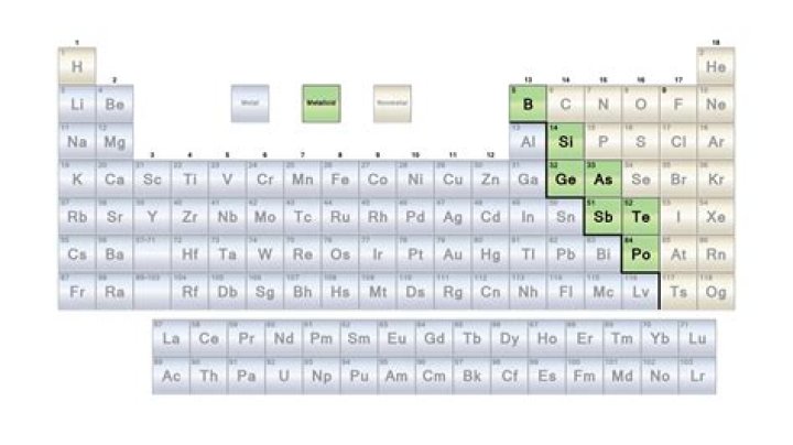 Which element is a semi metal?