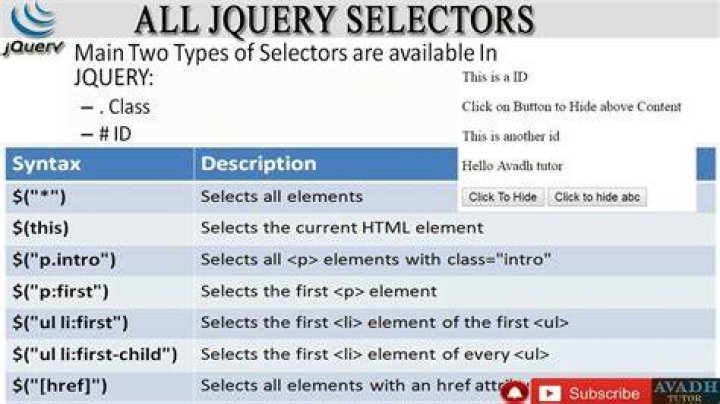 Which sign does jQuery use as a shortcut for jquery?