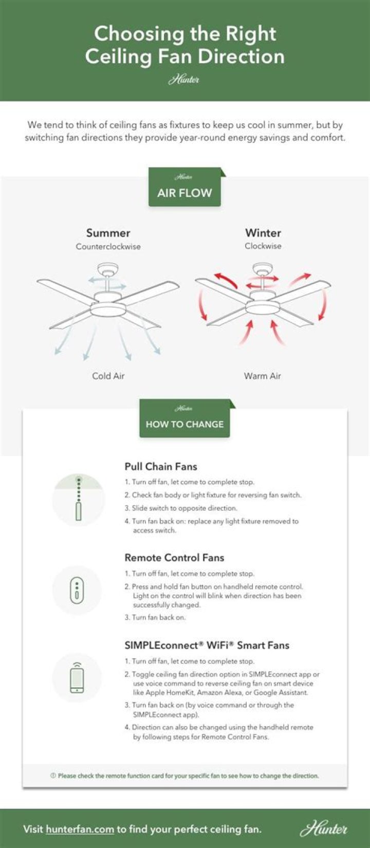 Which way should extractor fan spin?