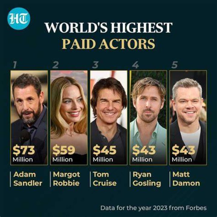 Who is the highest paid actor 2017?