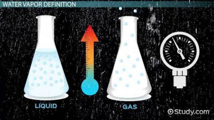 Why does water Vapour have no definite shape?