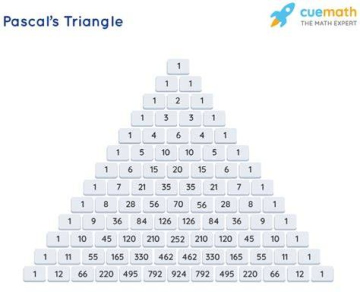 Why is Pascal's Triangle important to maths?